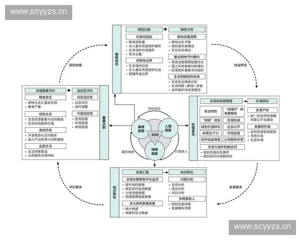 面向复杂作战体系的战术建模方法创新与应用研究综述框架与评估路径