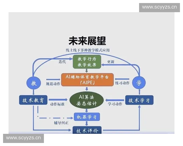 体育人工智能驱动的未来发展趋势与技术创新探索